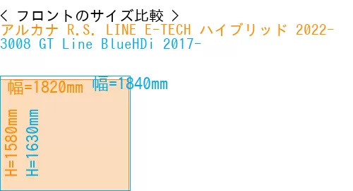 #アルカナ R.S. LINE E-TECH ハイブリッド 2022- + 3008 GT Line BlueHDi 2017-